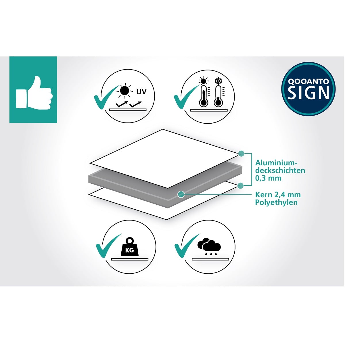 Linksweisend Eingang Wegweiser Schild aus 3 mm starkem Alu-Verbund (UV- und wetterfest)